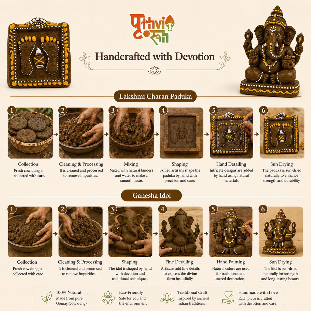 Prithvirooh Gomay Ganesha Idol (8.5") & Lakshmi Charan Paduka (3×3") Combo | Handcrafted Eco-Friendly Spiritual Gift Set