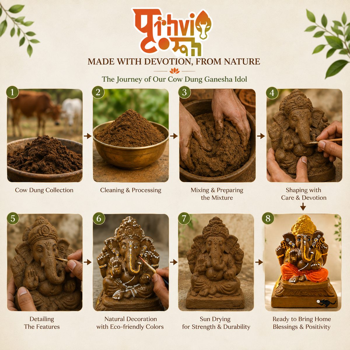 Step-by-step journey of crafting a Ganesha idol for home using eco-friendly cow dung.