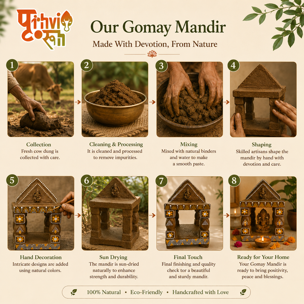 Prithvirooh Handmade Desi Cow Gomay Mandir | Eco-Friendly Sacred Home Temple