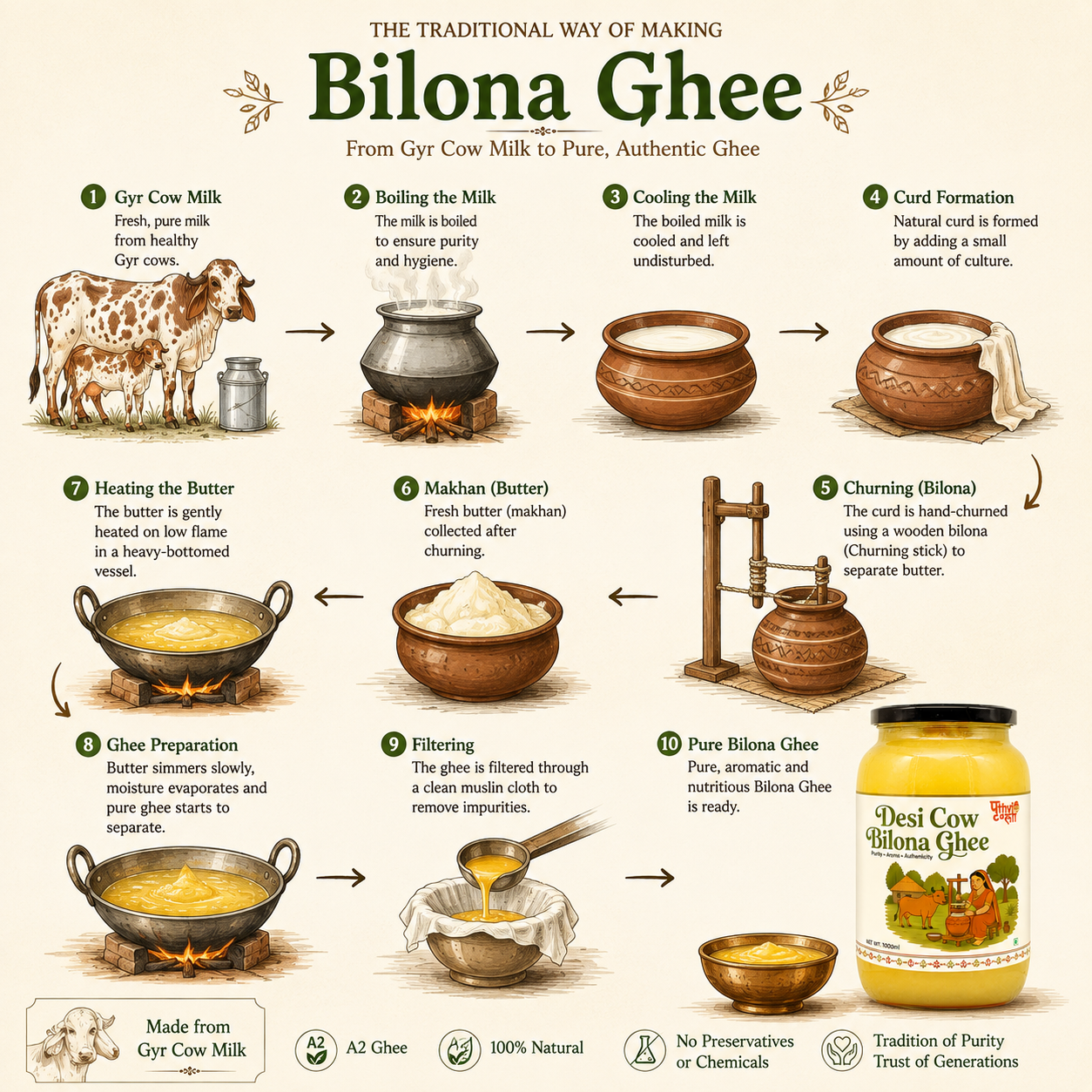 Desi Cow Bilona Ghee - A2